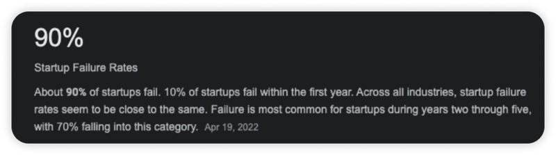 Startup failure rate